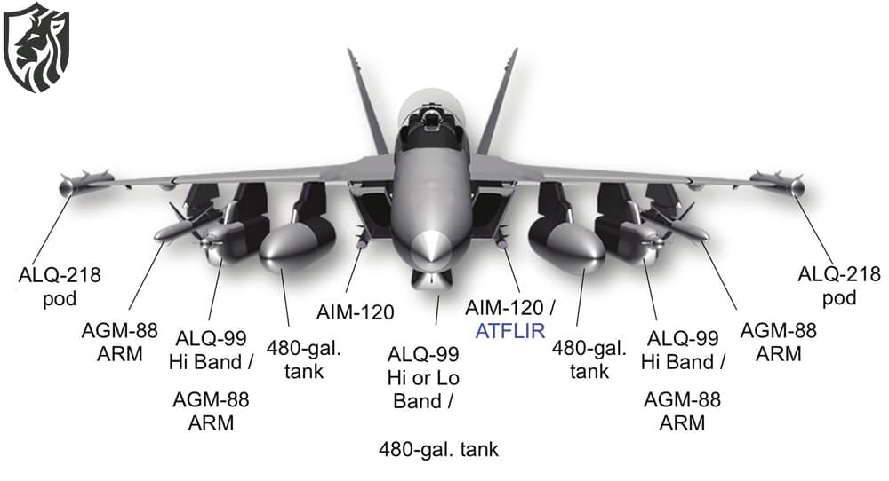 Why the EA-18G Growler Targets Radars, Not Missiles