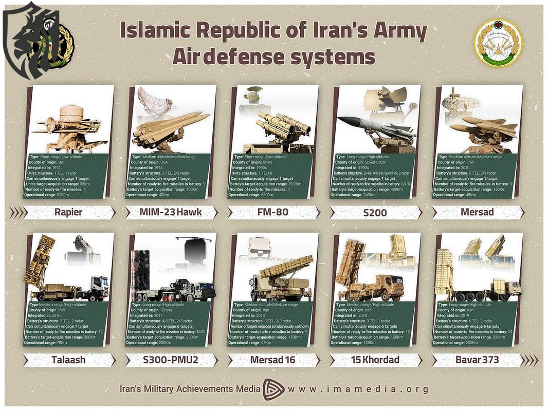 Iranian Air Defense Systems