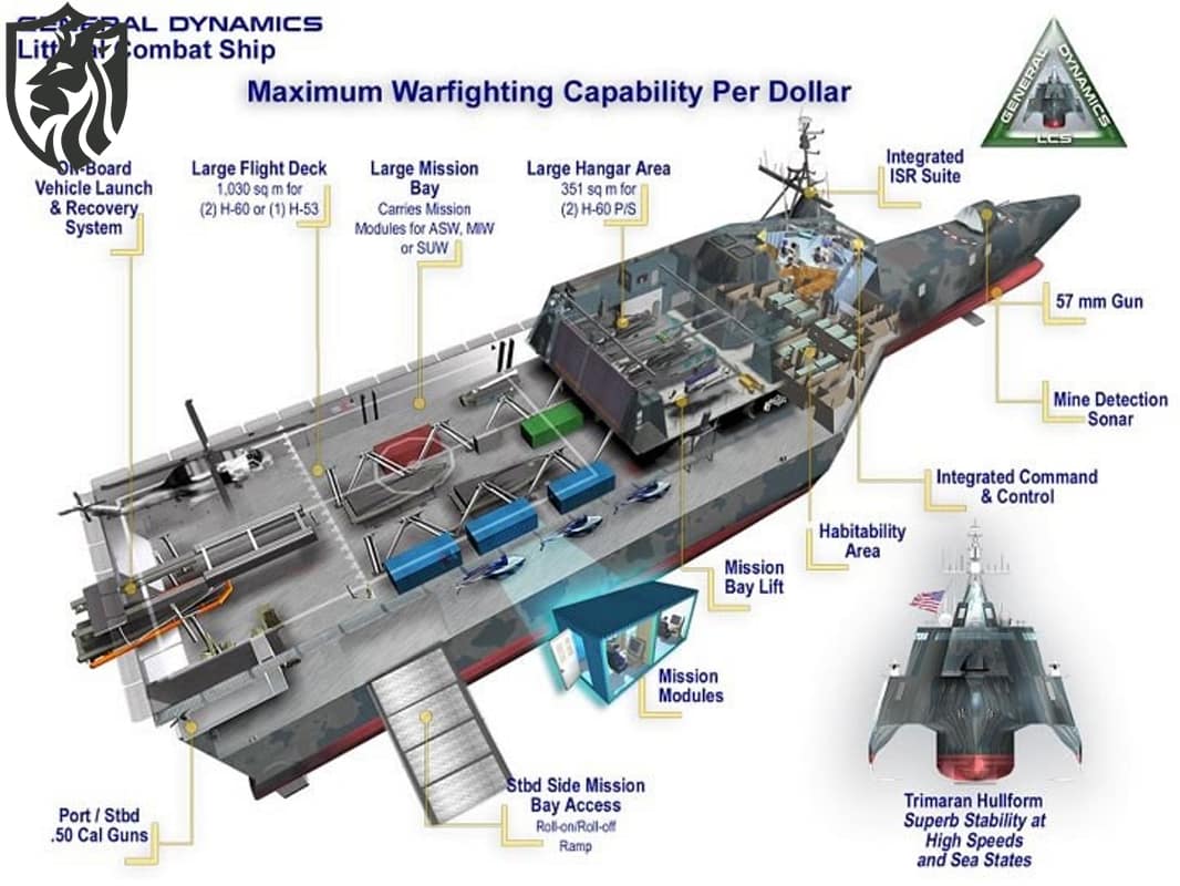Independence-class littoral combat ship