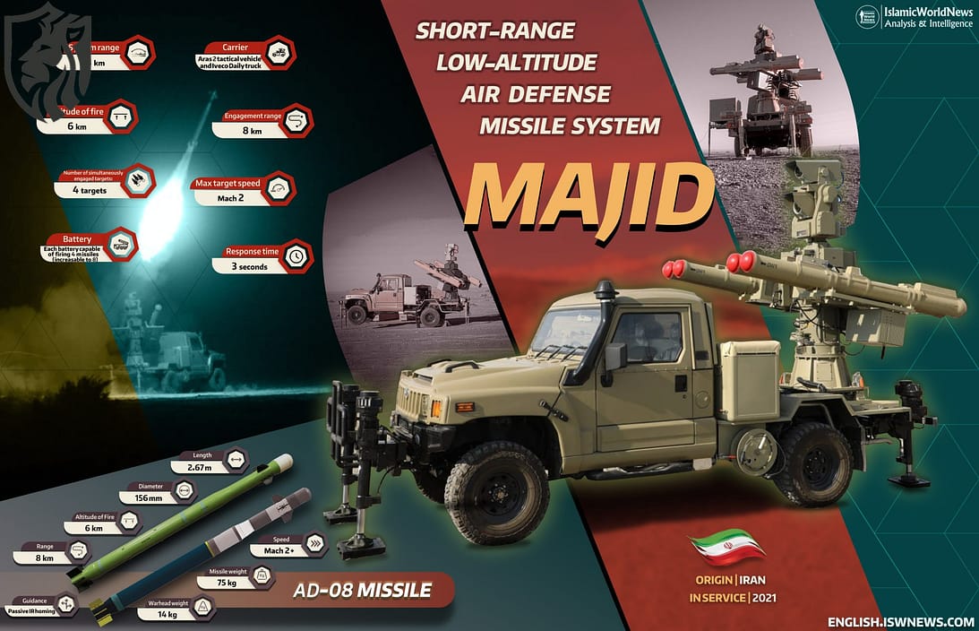 Iranian Majid air defense system