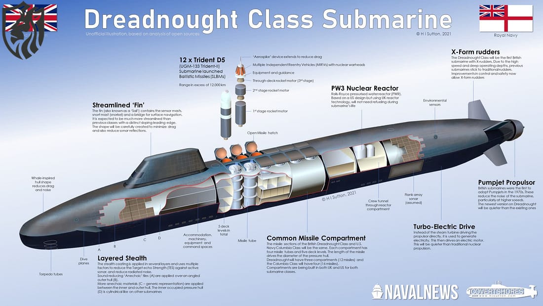 Dreadnought-Class Submarines