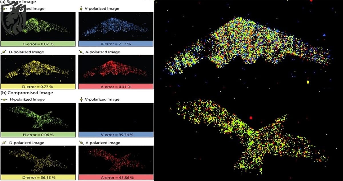 China Quantum Radar Claim — Hype vs Physics