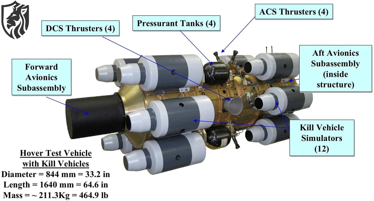 Multiple Kill Vehicle — One Launch, Many Intercepts