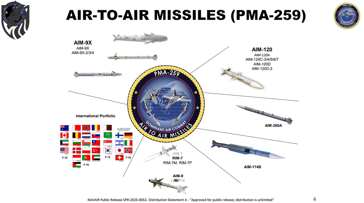 U.S. Pushes $1B AIM-260 JATM After Pakistan’s PL-15 Strike