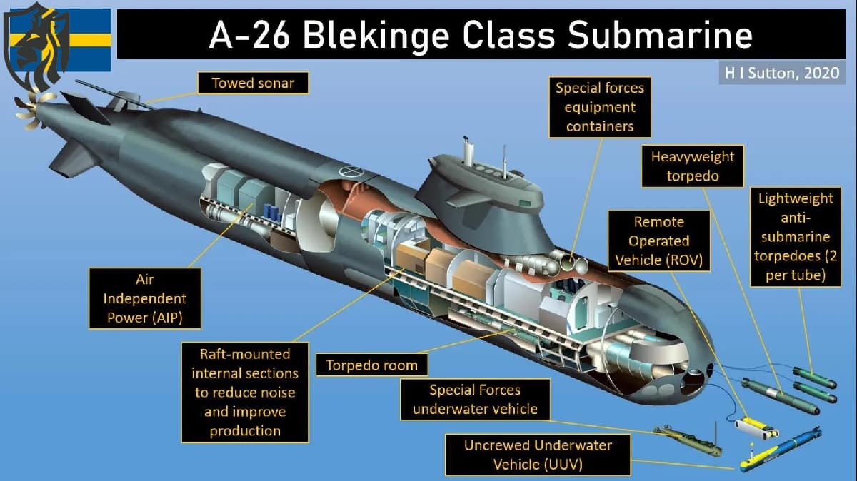 Swedish A26 Blekinge Submarine