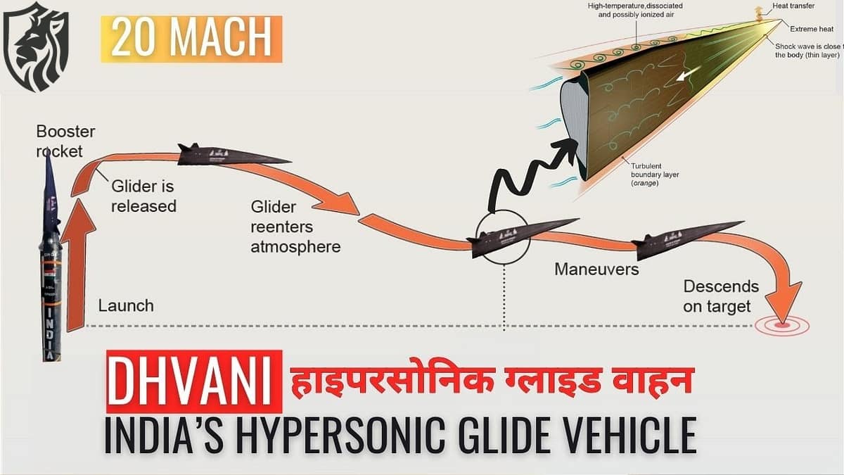 India’s Dhvani Hypersonic HGV — Mach 6 Ambition