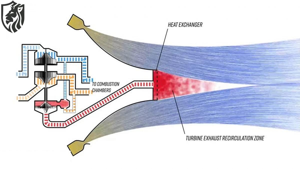 Dual-Regen Cooling Aerospike Engine Mechanism