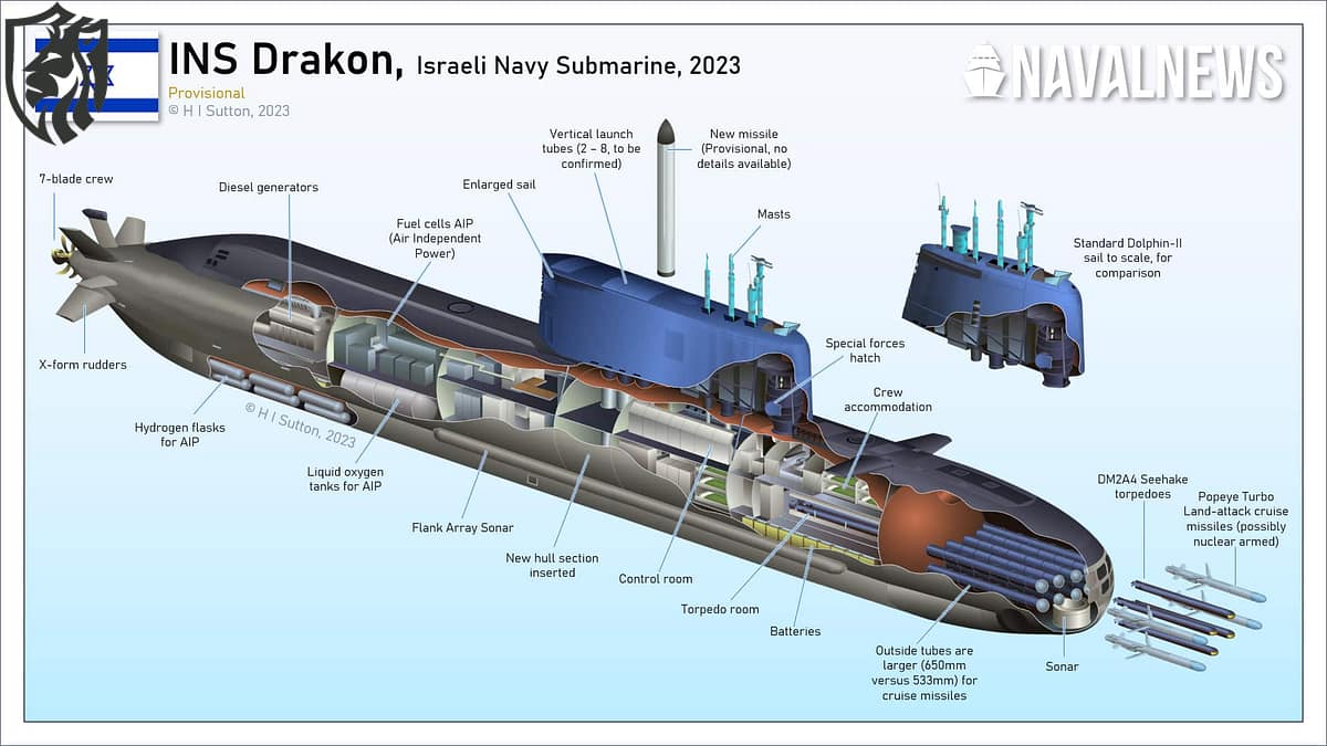 INS Drakon submarine
