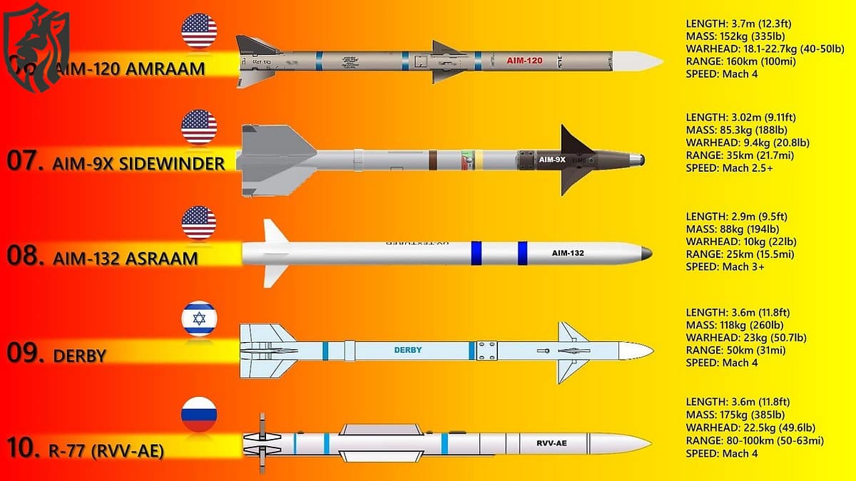 Russian Air-to-Air Missiles