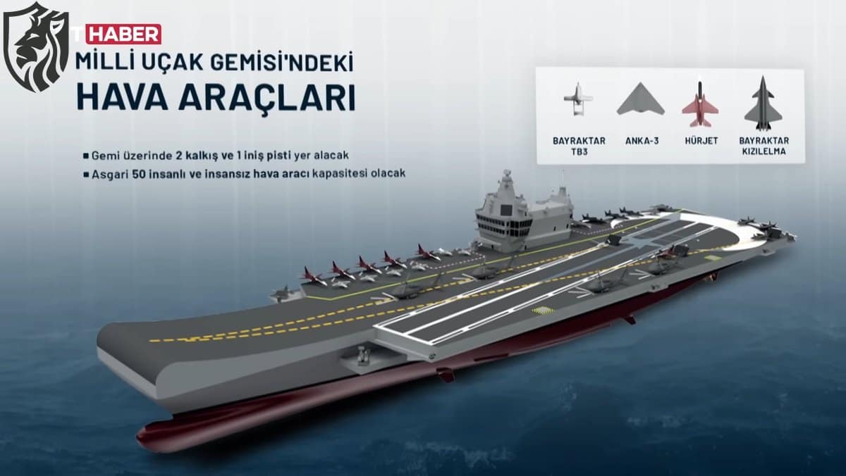 Türkiye’s MUGEM Aircraft Carrier Set for 2027–2028 Launch