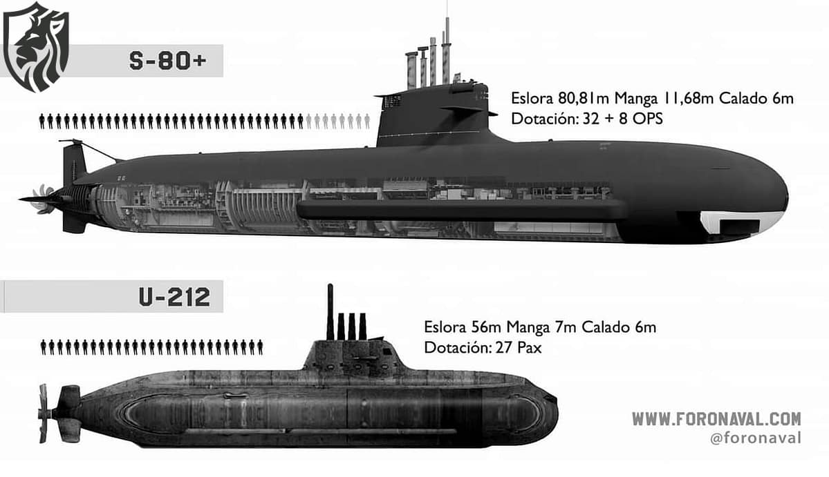 Spain S-80 Submarine Error 2025 — Costly Lessons