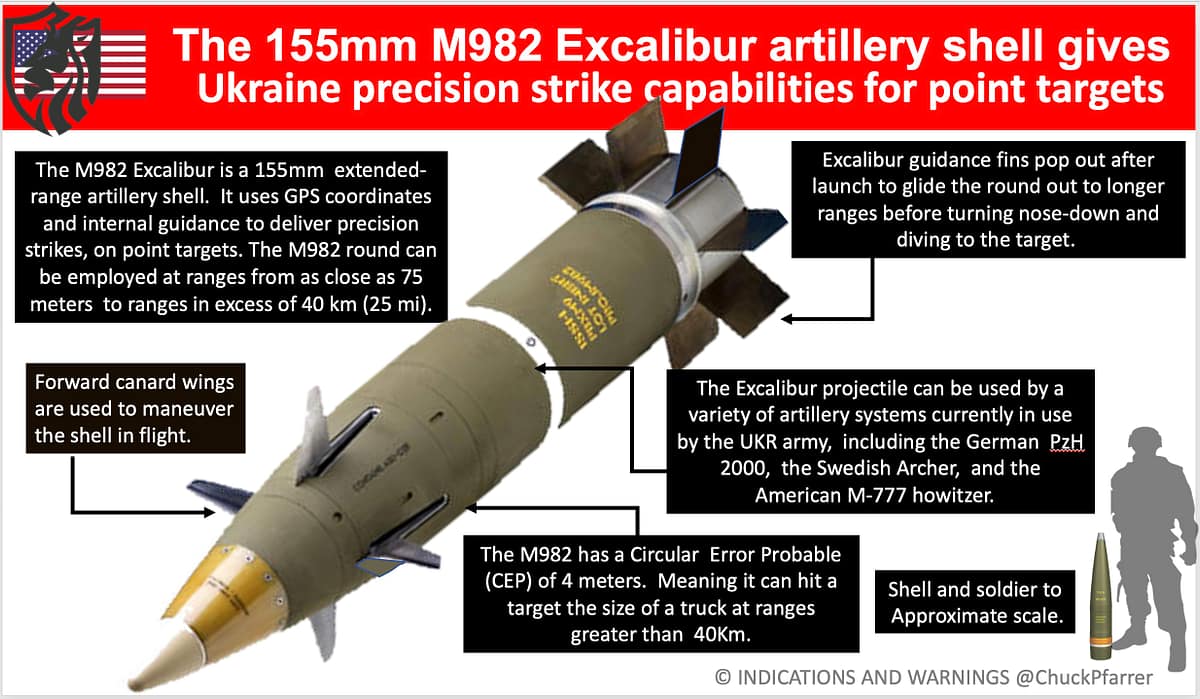 American M982 Excalibur Shells