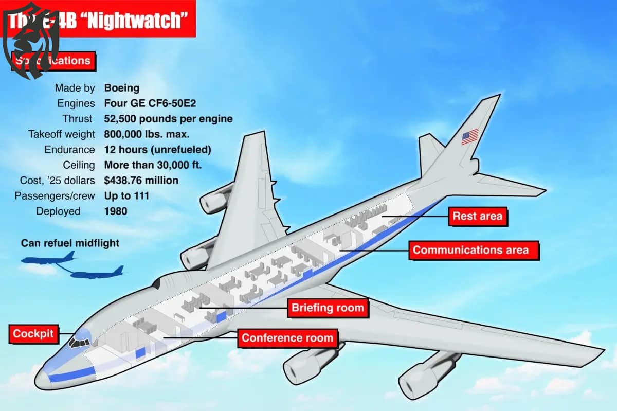 E-4B Nightwatch - USAF SAOC ‘Doomsday Plane’ Begins Flight Tests
