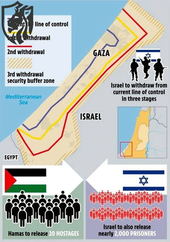 UK Deploys Officers to Israel — Gaza Stabilisation Plan