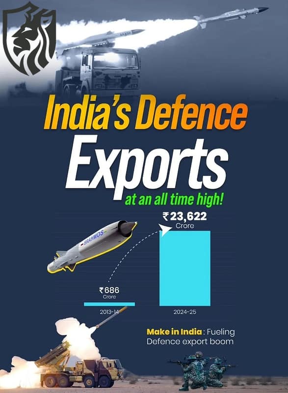 Indian Defence Exports
