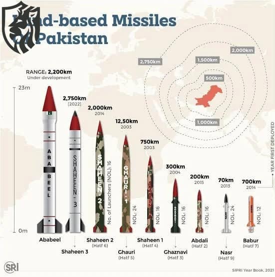 Land Based Missiles of Pakistan