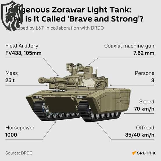 Zorawar LT Light Tank