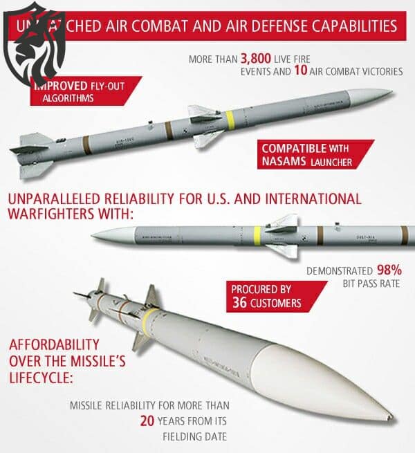 AIM-120D missiles