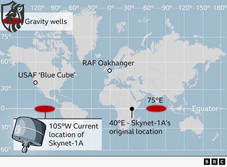 British Skynet-1A Orbit Shift