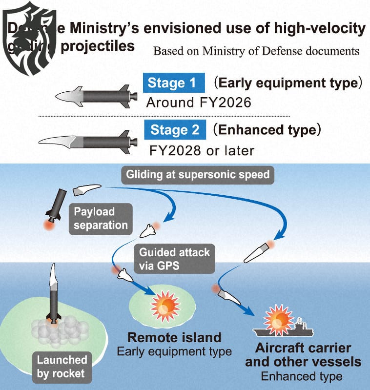 U.S.–Japan Hyper Velocity Gliding Projectile (HVGP) system