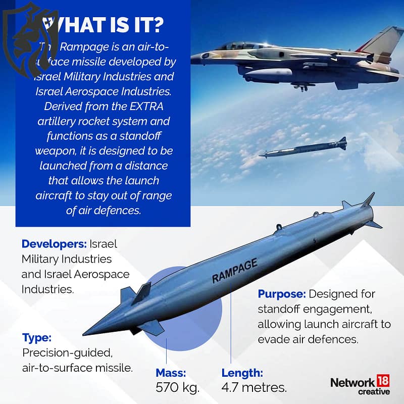 Israeli Rampage Air-Launched Ballistic Missile