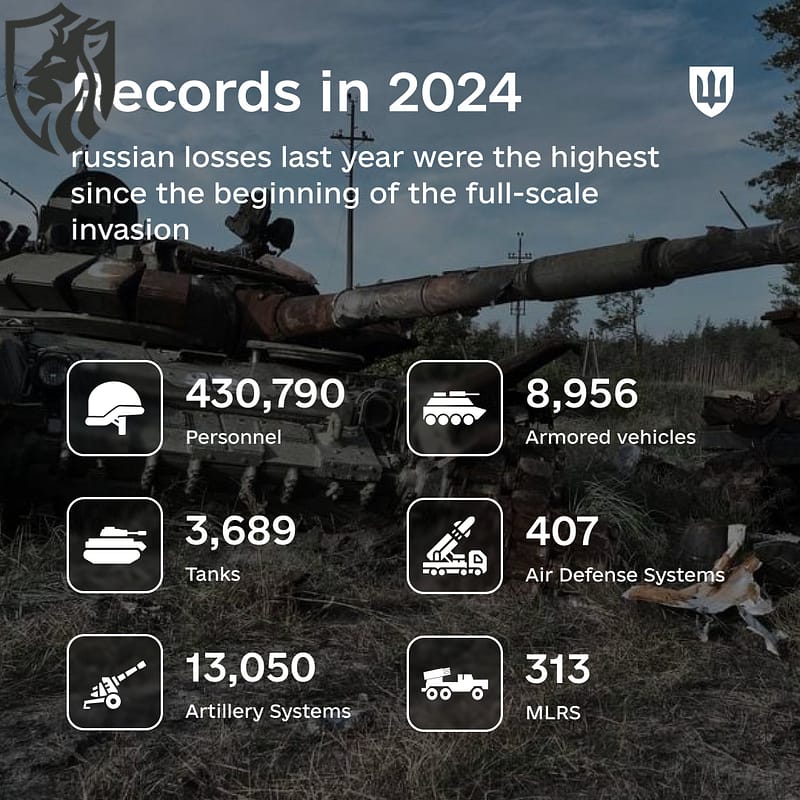 Russia's tank losses