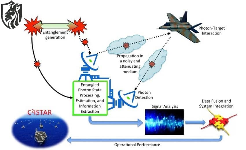China Quantum Radar Claim — Hype vs Physics