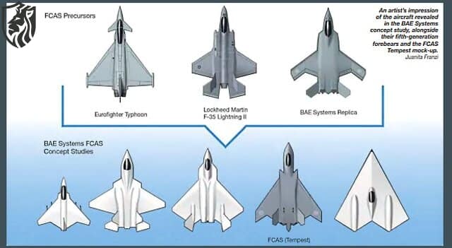 India Receives Twin Offers for Next-Gen Fighters