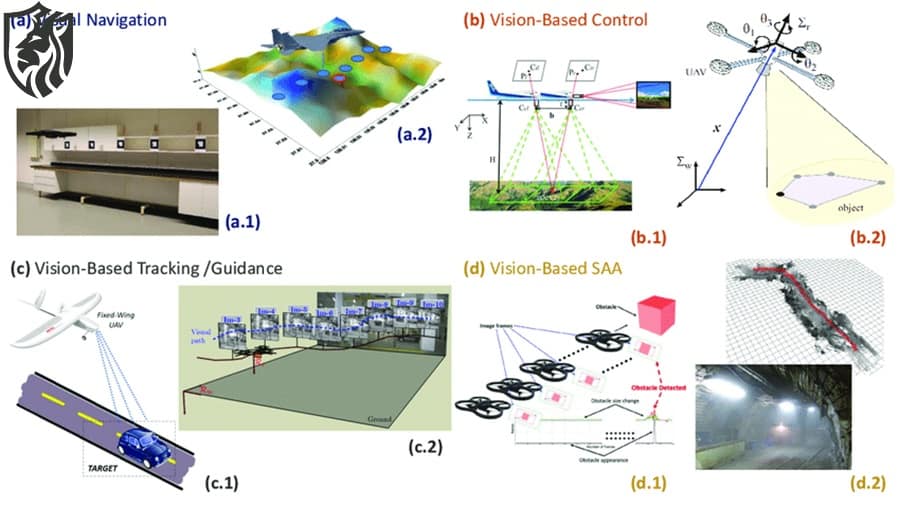 Vision-Based Tech to Replace GPS — 2026 Field Tests