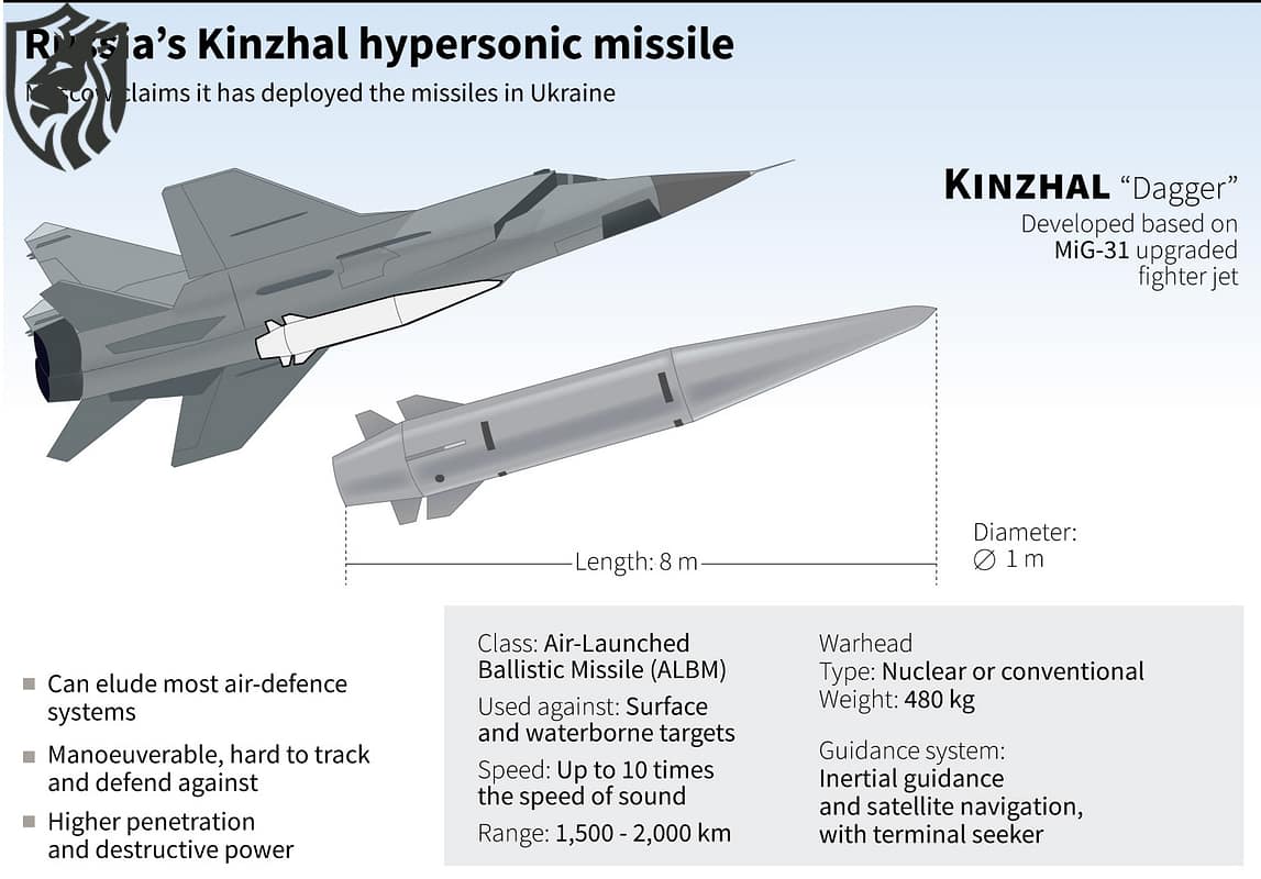Ukraine-UK plot to hijack MiG-31K with Kinzhal — FSB