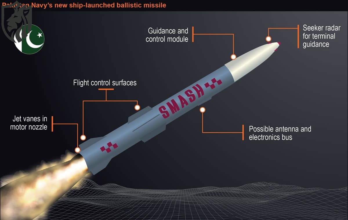Pakistan Navy SMASH ASBM Test 2025 — Indigenous Sea Strike