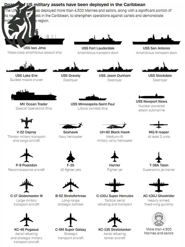 US Military Buildup Near Venezuela — Signals, Options, and Risks