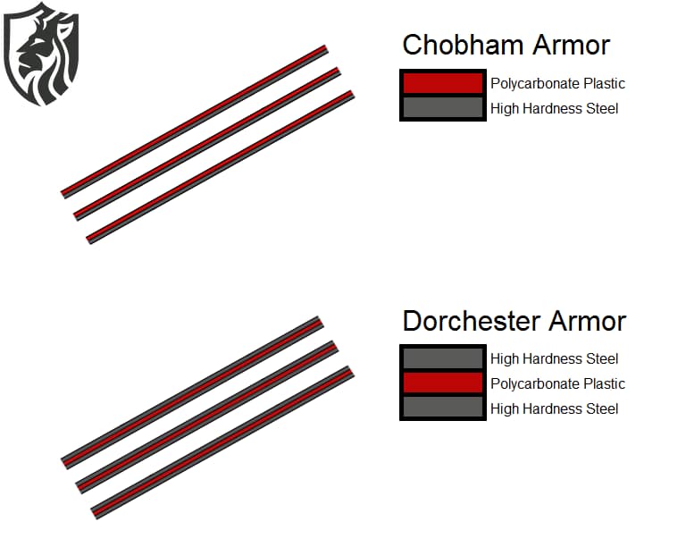 Challenger 2 Tank — RPG Storm Survivability Explained