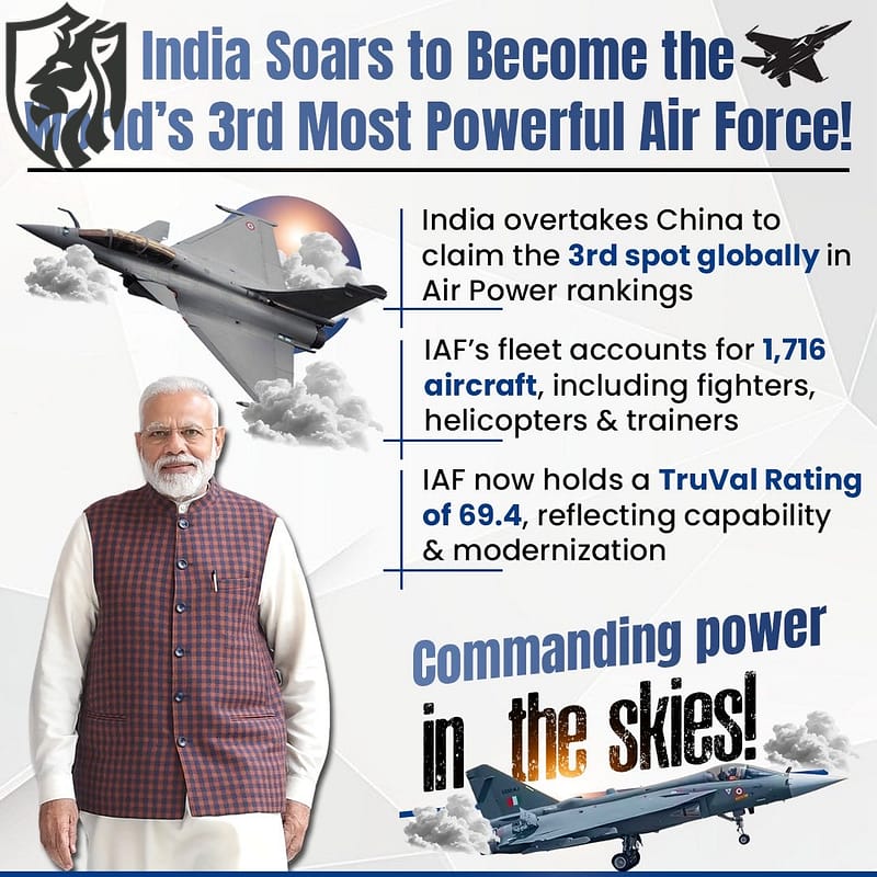 India Air Force Ranking — Hype vs Real Capability