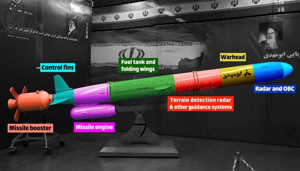 Abu Mahdi Anti-Ship Missile—Iran’s 1,000km A2/AD Reach