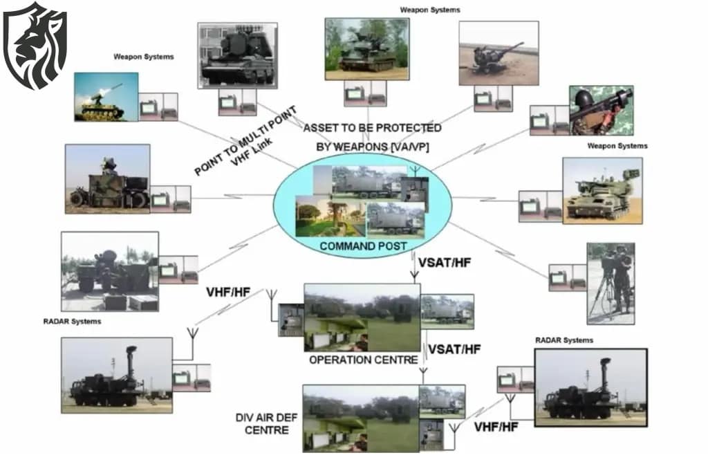Indian Akashteer 52 Satellites — Separating Hype From Capability