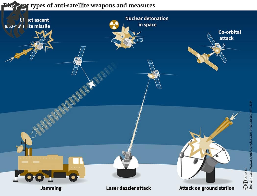 Russian Zone-Effect Space Weapon — Starlink at Risk