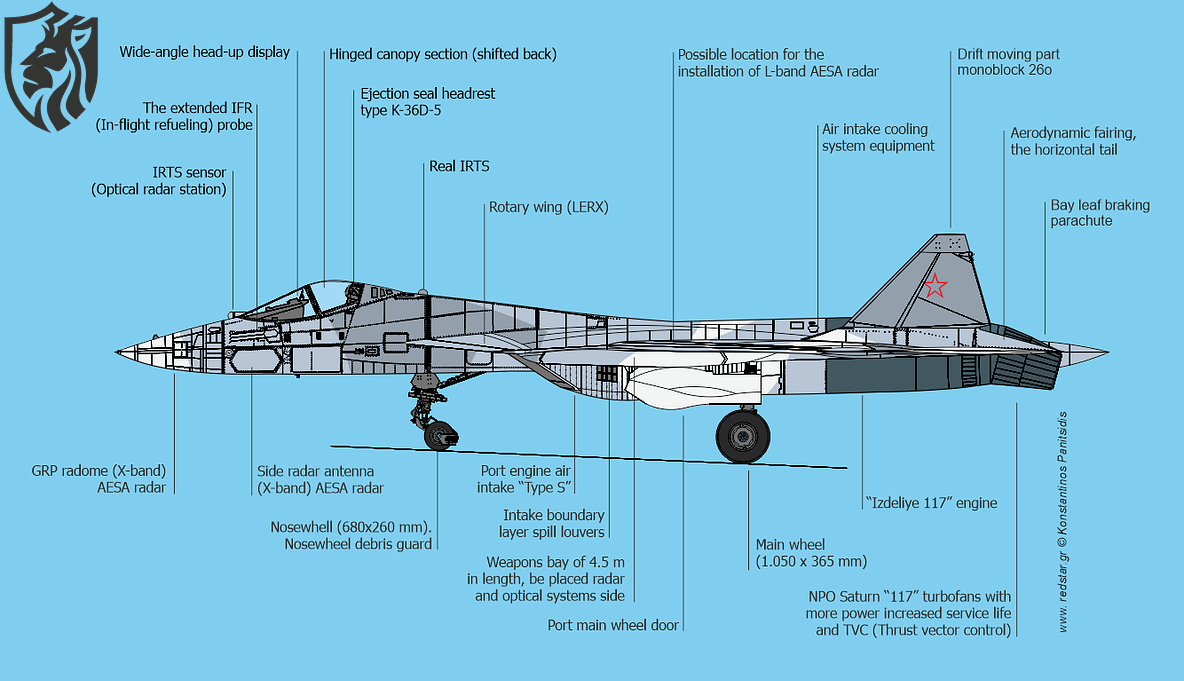 Western Firms Fuel Russia’s Su-57, Despite Sanctions