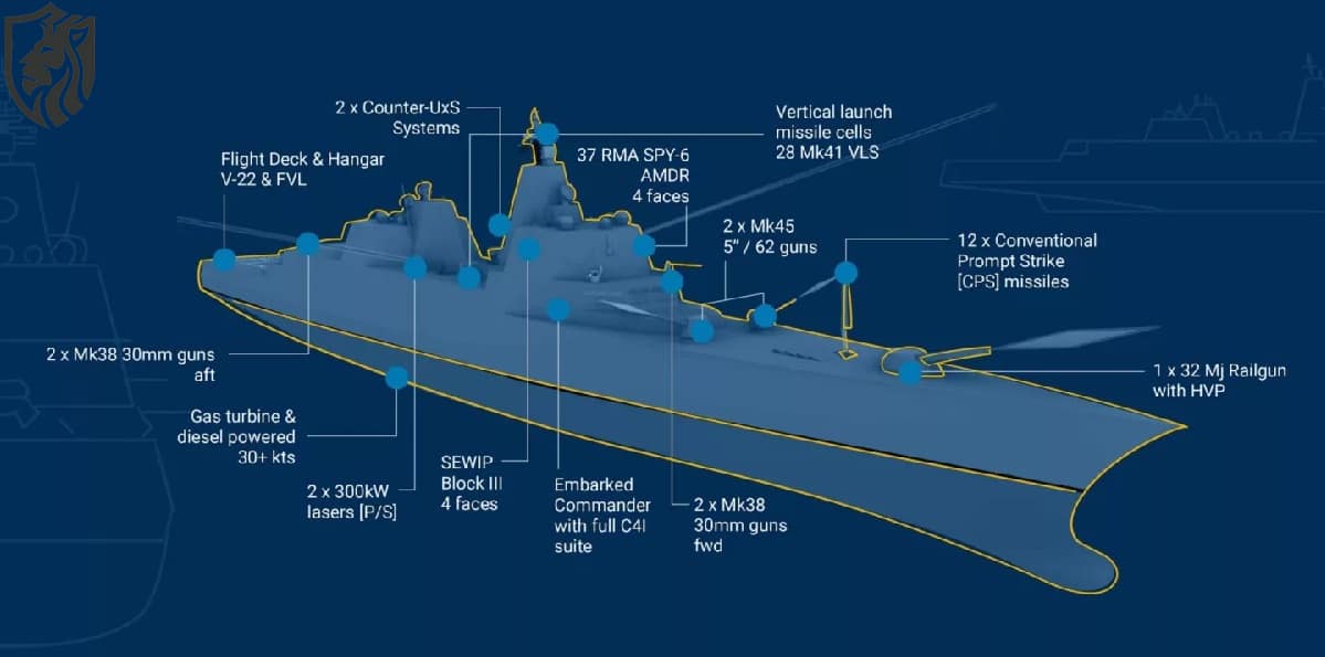 Trump Class Battleships 2025 — Golden Fleet Drive