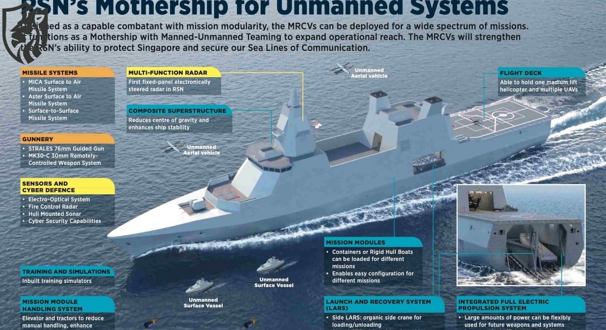 Singapore Multi-Role Combat Vessel — AI Mothership
