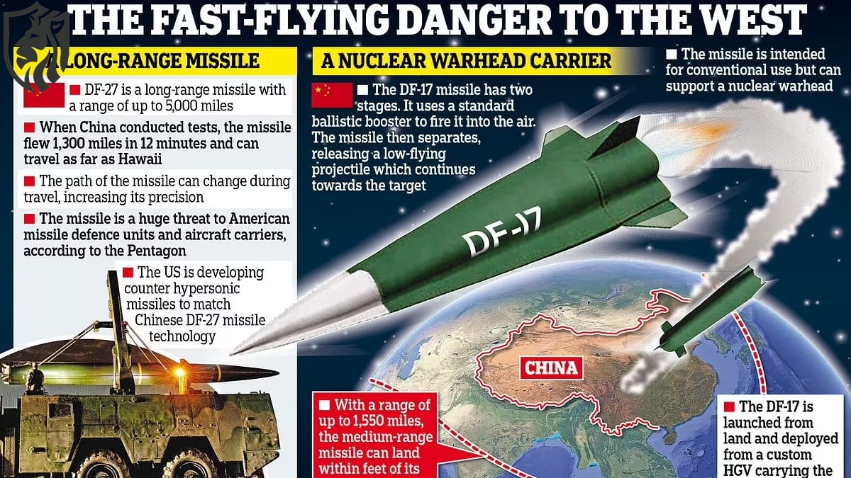 DF-17 Hypersonic Missile