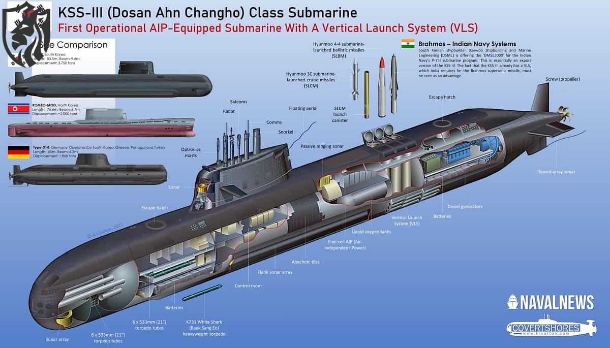 South Korean Navy KSS-III Submarine