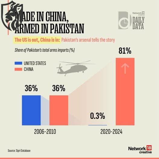 How the U.S. Lost Pakistan to China