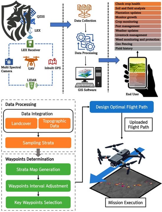 Leaked Geofencing Keys — Remote ID and EW Notes