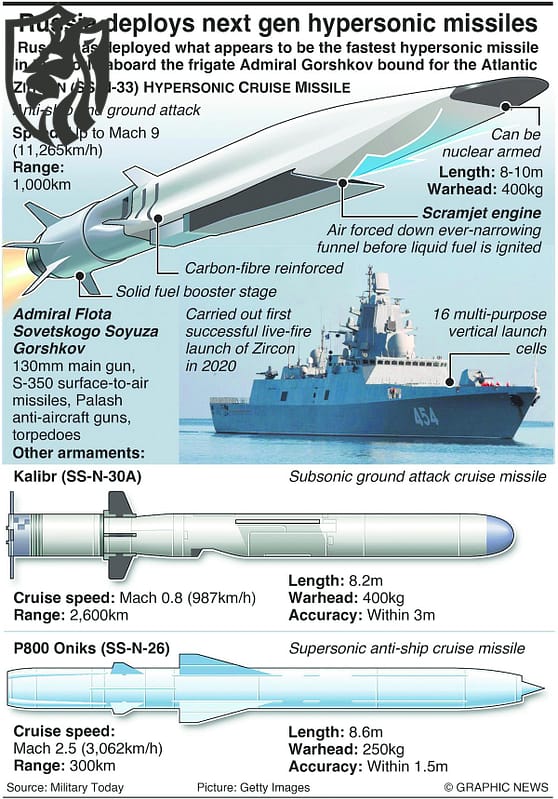 Zircon Hypersonic Missile