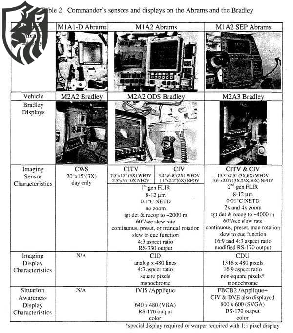 How Main Battle Tank Software Works