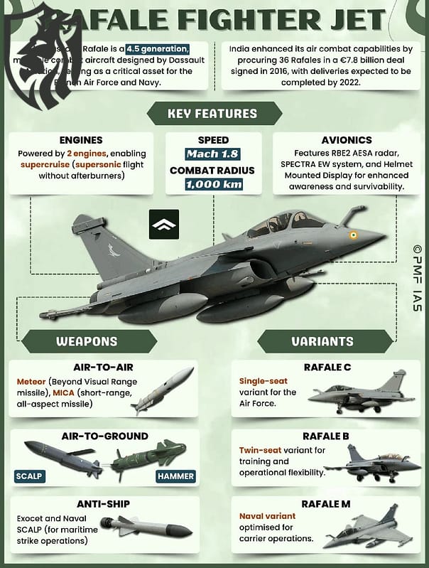Why India pays more for Rafales while Indonesia pays less