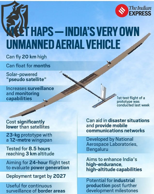 Pseudo-Satellite Vehicle HAPS
