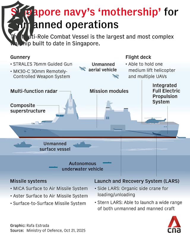 Singapore Multi-Role Combat Vessel — AI Mothership