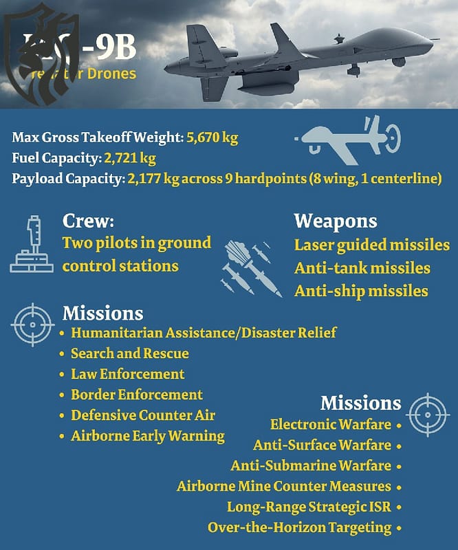 MQ-9B Spec Sheet